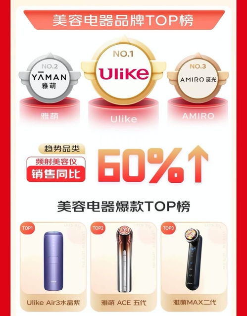 京東618家電開門紅，個(gè)護(hù)小家電引領(lǐng)增長(zhǎng)，首小時(shí)銷售額同比激增20%