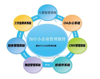 威海移動(dòng)考勤系統(tǒng)定制與開(kāi)發(fā) 景新供的專業(yè)解決方案