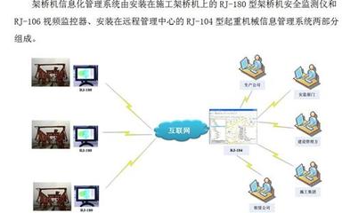 門機(jī)監(jiān)控與提梁機(jī)監(jiān)控價(jià)格及廠家信息——中科商務(wù)網(wǎng)上海睿技土木工程咨詢解析