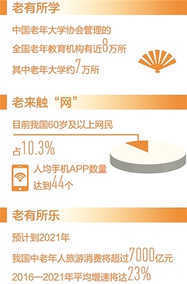 豐富優質老齡文化產品服務，點亮銀發生活新圖景