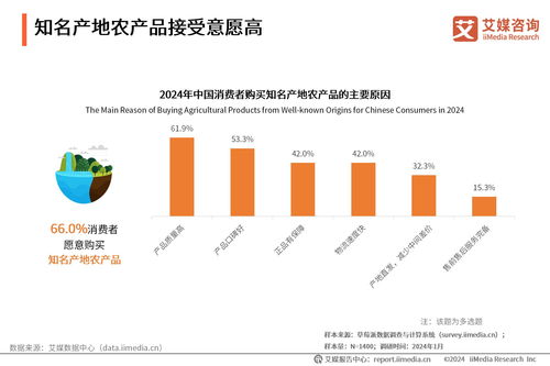 艾媒咨詢 | 2024年中國鄉(xiāng)村數字經濟發(fā)展專題研究報告 數字技術賦能鄉(xiāng)村振興新路徑