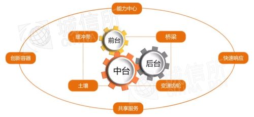 信創(chuàng)浪潮下的地理智慧 城信圖語純國產(chǎn)自主產(chǎn)權(quán)GIS中臺技術(shù)洞察