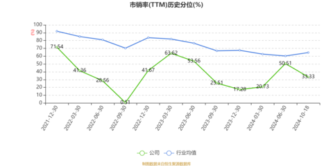 百亞股份2024年前三季度凈利潤達(dá)2.39億元，個人衛(wèi)生用品銷售推動業(yè)績增長30.77%