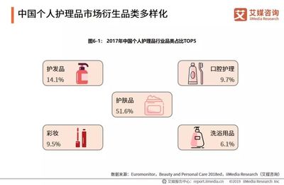 2019年中國快消品行業(yè)個人衛(wèi)生用品銷售報(bào)告 增長動力與未來展望
